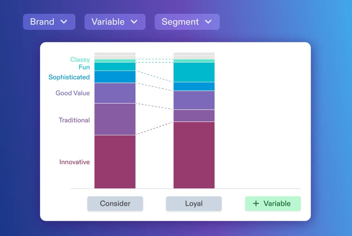 Data insights for agency pitches